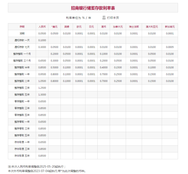 股民钱包 国有六大行下调存款利率，一年期利率破1%，20万存五年总利息将少2500元