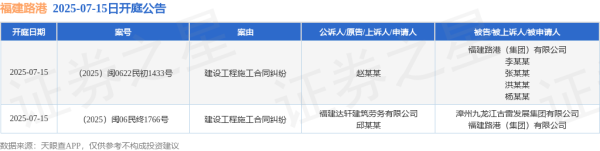 金牛王 福建路港作为被告/被上诉人的2起涉及建设工程施工合同纠纷的诉讼将于2025年7月15日开庭