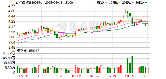 芝麻财富 益佰制药：收到贵州省药品监督管理局《暂停生产、销售通知书》