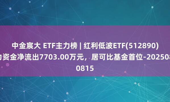 中金宸大 ETF主力榜 | 红利低波ETF(512890)主力资金净流出7703.00万元，居可比基金首位-20250815