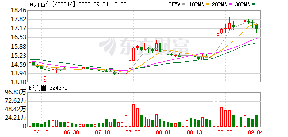 股门在线 恒力石化：8月15日召开董事会会议